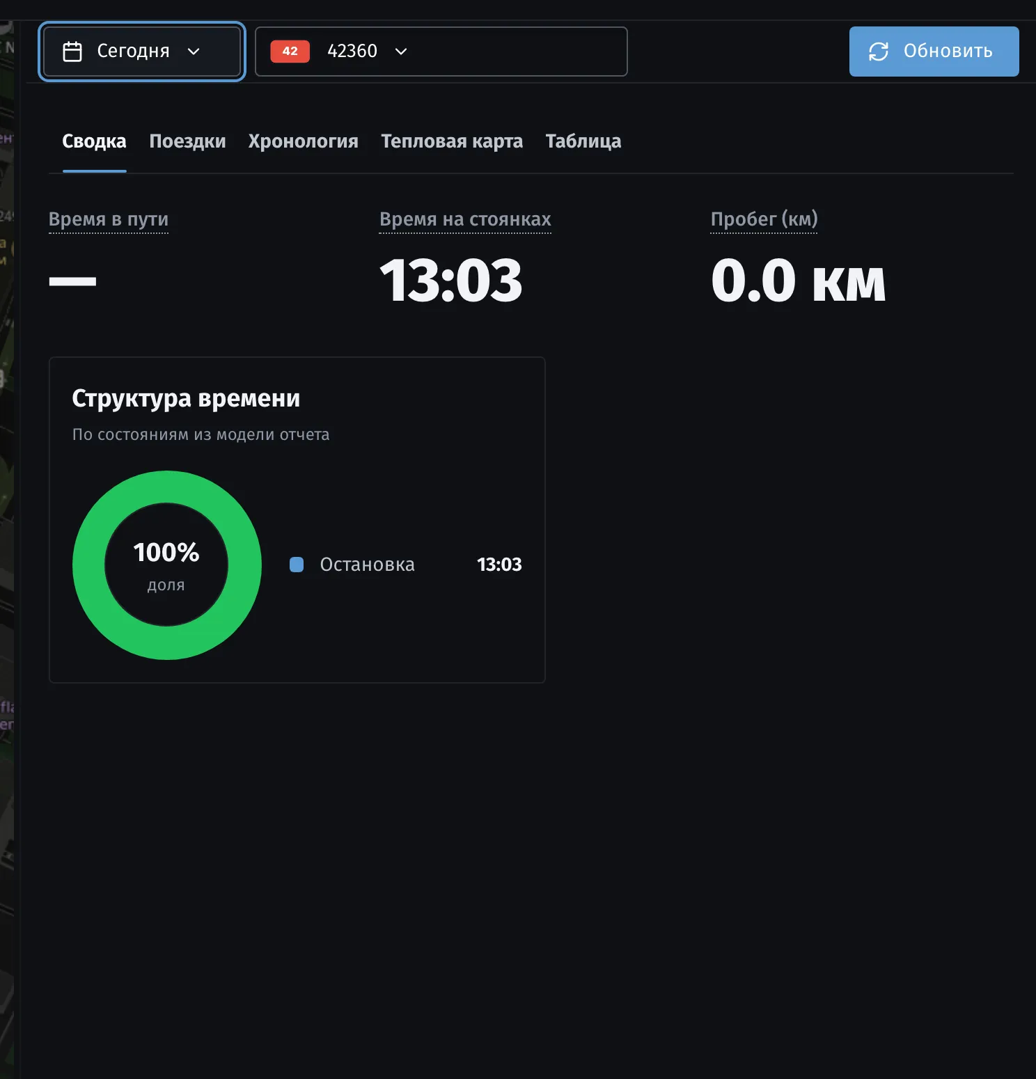 AutoSat Carbon — модуль «Отчёты» с подготовленным отчётом по заправкам